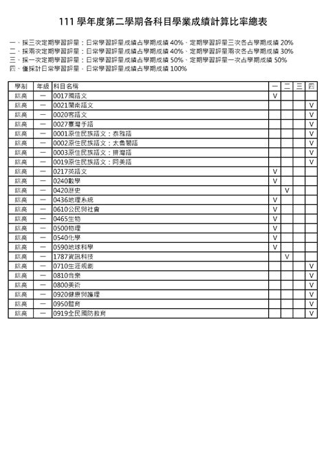 學業成績是什麼